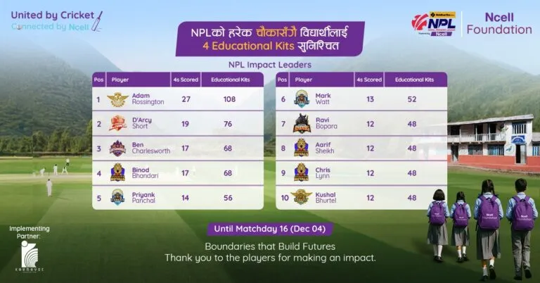एनसेल फाउन्डेसनले एनपीएल खेलका चौका बापत २ हजार बढी शैक्षिक सामग्री वितरण गर्ने